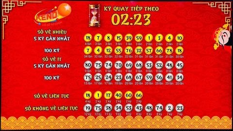 Khám Phá 33win9: Nền Tảng Chuyên Cung Cấp Kết Quả Bóng Đá Tốt Nhất